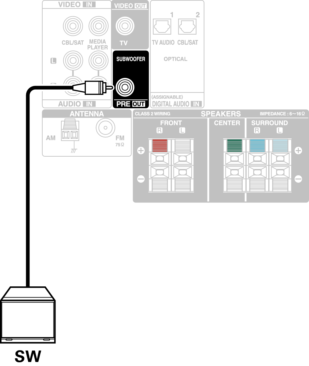 Conne SW S270E3